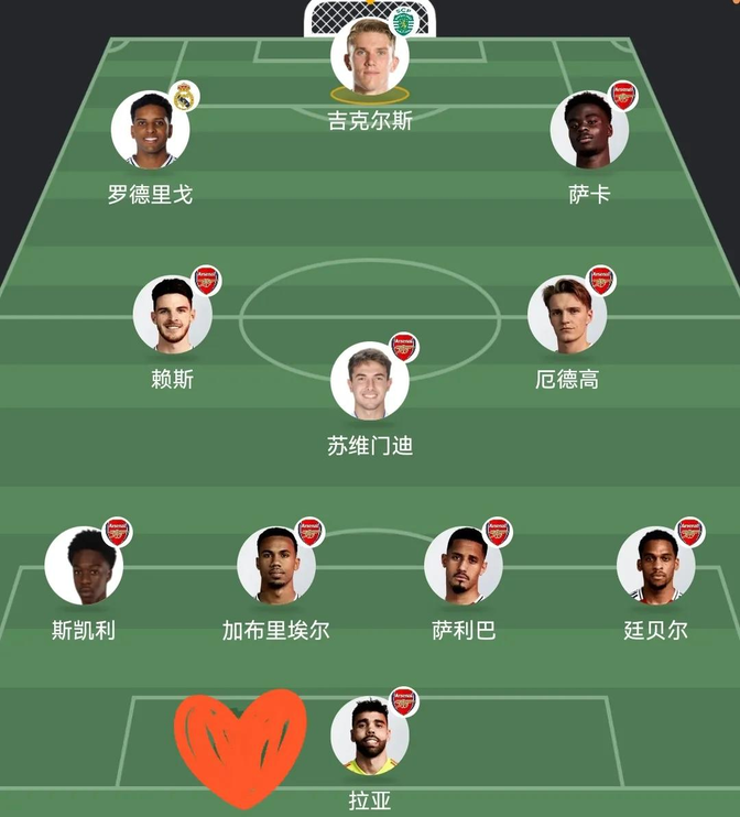 阿森纳碾压哥伦比亚，门迪统治全场